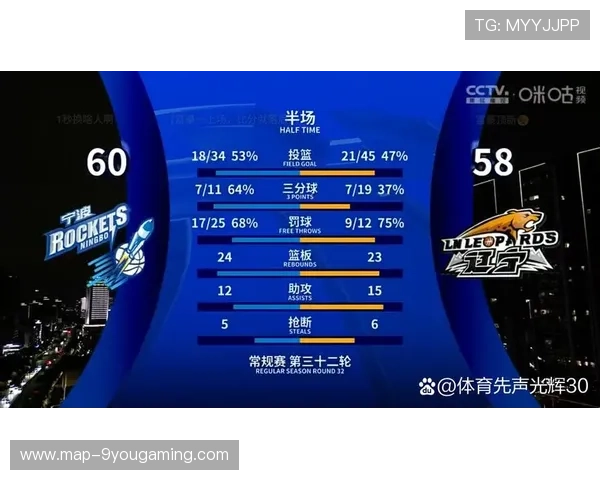 篮球联赛赛后数据分析报告发布，篮球赛汇总